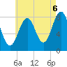 Burnt Island tide chart for Wednesday, August 6, 2025