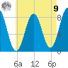 Burnt Island tide chart for Saturday, August 9, 2025