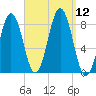 Burnt Island tide chart for Friday, September 12, 2025