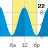 Burnt Island tide chart for Monday, September 22, 2025