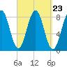 Burnt Island tide chart for Tuesday, September 23, 2025
