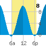 Burnt Island tide chart for Monday, September 8, 2025