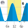 Burnt Island tide chart for Monday, October 6, 2025