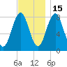 Burnt Island tide chart for Saturday, November 15, 2025