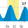 Burnt Island tide chart for Wednesday, December 17, 2025