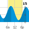 Burnt Island tide chart for Sunday, March 15, 2026