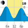 Burnt Island tide chart for Friday, April 10, 2026