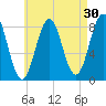 Burnt Island tide chart for Thursday, April 30, 2026
