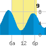 Burnt Island tide chart for Thursday, April 9, 2026
