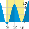 Burnt Island tide chart for Sunday, May 17, 2026