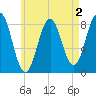 Burnt Island tide chart for Saturday, May 2, 2026