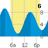 Burnt Island tide chart for Wednesday, May 6, 2026