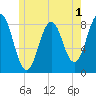 Burnt Island tide chart for Monday, June 1, 2026