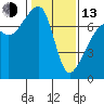 Burrows Bay tide chart for Monday, February 13, 2023