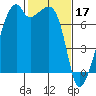 Burrows Bay tide chart for Friday, February 17, 2023