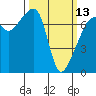 Burrows Bay tide chart for Monday, March 13, 2023