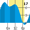 Burrows Bay tide chart for Friday, March 17, 2023
