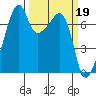 Burrows Bay tide chart for Sunday, March 19, 2023