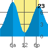 Burrows Bay tide chart for Thursday, March 23, 2023