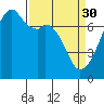 Burrows Bay tide chart for Thursday, March 30, 2023