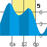 Burrows Bay tide chart for Sunday, March 5, 2023