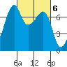 Burrows Bay tide chart for Monday, March 6, 2023