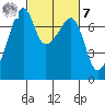 Burrows Bay tide chart for Tuesday, March 7, 2023