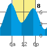 Burrows Bay tide chart for Wednesday, March 8, 2023