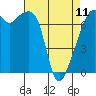 Burrows Bay tide chart for Tuesday, April 11, 2023