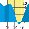 Burrows Bay tide chart for Wednesday, April 12, 2023