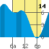 Burrows Bay tide chart for Friday, April 14, 2023