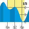 Burrows Bay tide chart for Saturday, April 15, 2023