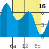Burrows Bay tide chart for Sunday, April 16, 2023