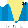 Burrows Bay tide chart for Monday, April 24, 2023