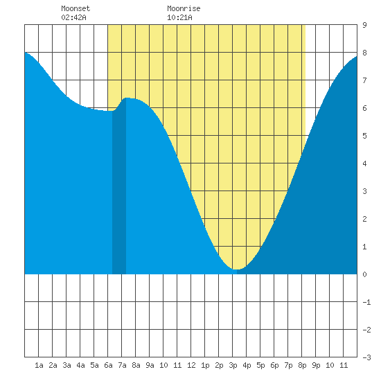 Burrows Bay tide chart for Wednesday, April 26, 2023