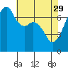 Burrows Bay tide chart for Saturday, April 29, 2023