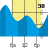 Burrows Bay tide chart for Sunday, April 30, 2023