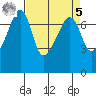Burrows Bay tide chart for Wednesday, April 5, 2023