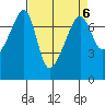 Burrows Bay tide chart for Thursday, April 6, 2023