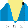 Burrows Bay tide chart for Sunday, April 9, 2023