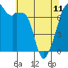 Burrows Bay tide chart for Thursday, May 11, 2023