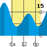 Burrows Bay tide chart for Monday, May 15, 2023
