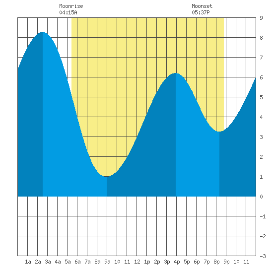 Burrows Bay tide chart for Tuesday, May 16, 2023