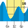 Burrows Bay tide chart for Tuesday, May 16, 2023