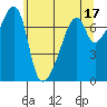 Burrows Bay tide chart for Wednesday, May 17, 2023