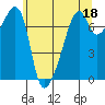 Burrows Bay tide chart for Thursday, May 18, 2023