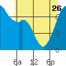Burrows Bay tide chart for Friday, May 26, 2023