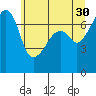 Burrows Bay tide chart for Tuesday, May 30, 2023