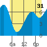 Burrows Bay tide chart for Wednesday, May 31, 2023