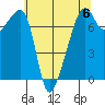 Burrows Bay tide chart for Saturday, May 6, 2023
